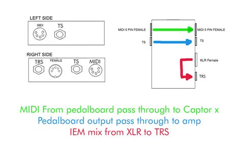 Custom 4 Way Junction Box (MIDI Through XLR and 